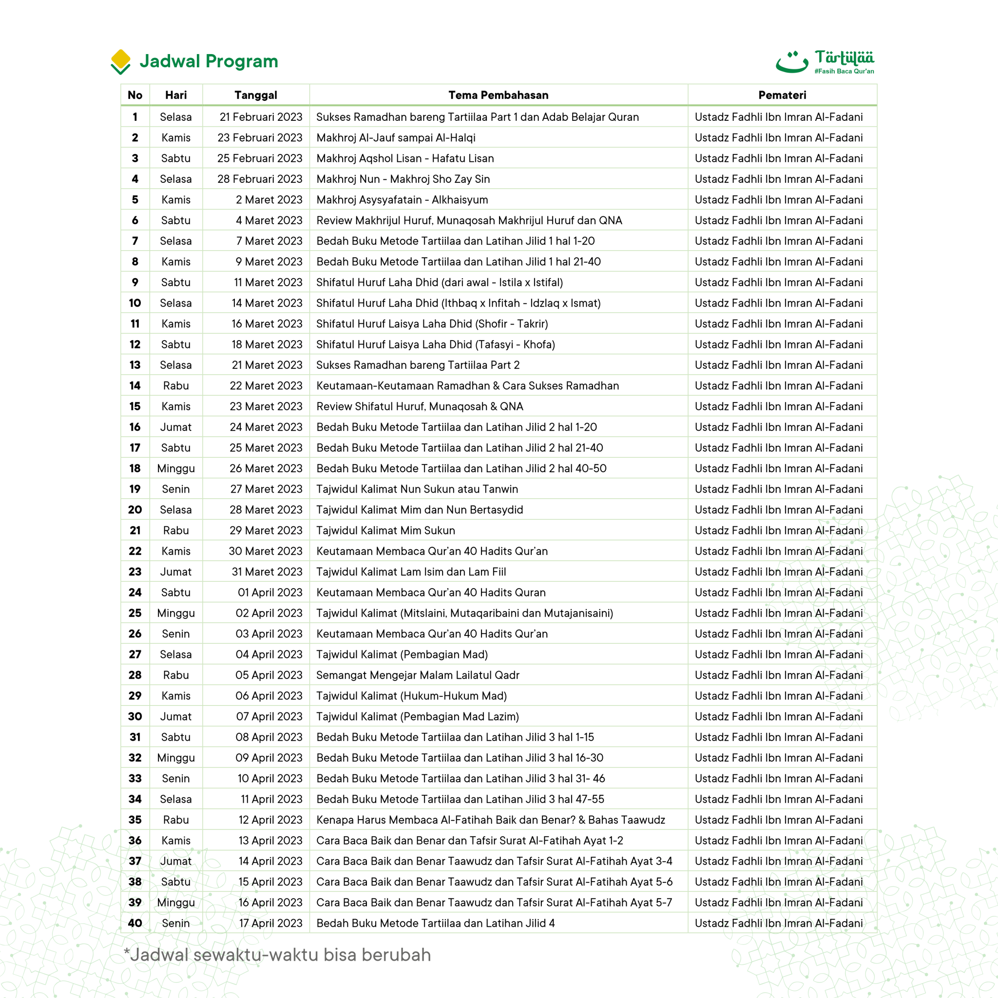 Tartiilaa quran Fasih baca quran Belajar baca quran Belajar baca qur'an Kelas Belajar baca qur'an belajar baca quran online Program Ramadhan Fasih Baca Qur'an Kelas belajar quran intensif